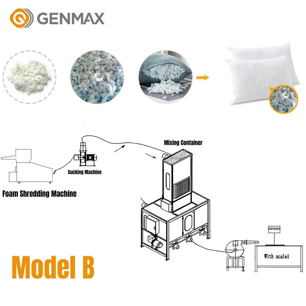 Pillow and Cushion Filling Machine Automatic Production Line