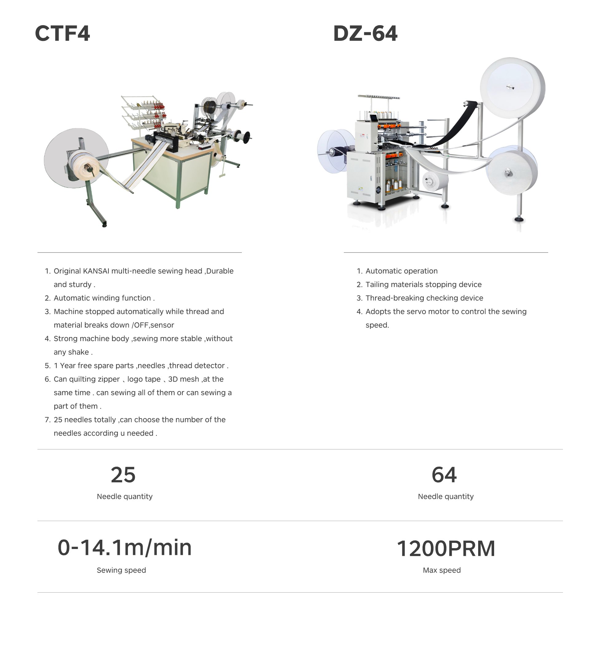 genmax-mattress border machine (3)
