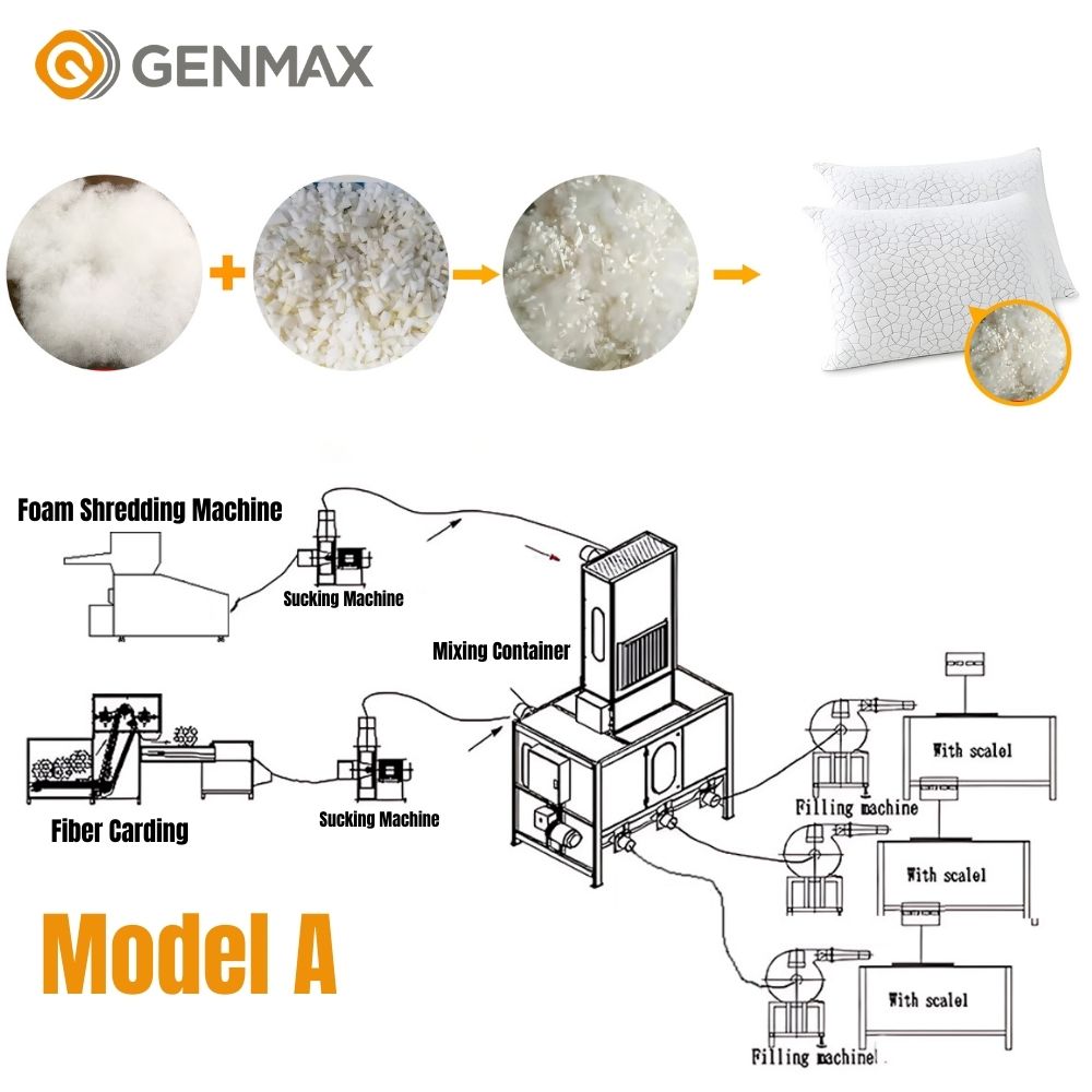 Pillow and Cushion Filling Machine Automatic Production Line