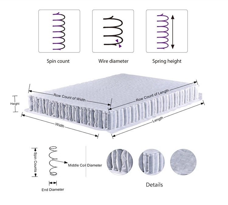 Difference between pocket spring and innerspring Genmax mattress